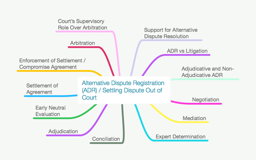 The legal system and adr analysis essay