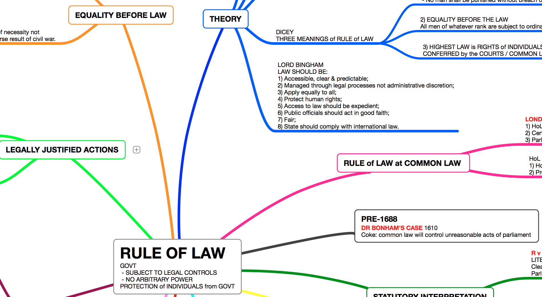 The Rule of Law. The principles and Rules of Law. Structure of Rule of Law. Areas of Law текст. Issue law
