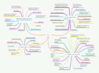 Full Set Barrister Course Mind Maps